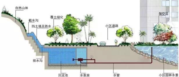 雨水收集厂家的工作意义是什么，如何选择厂家？