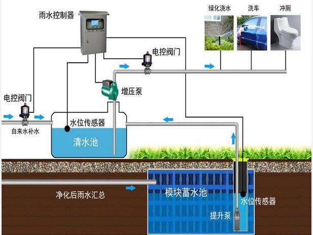 雨水回收系统多少钱？